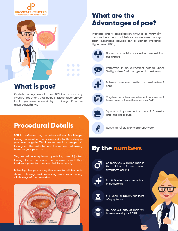 Educational infographic about prostate health and treatment options